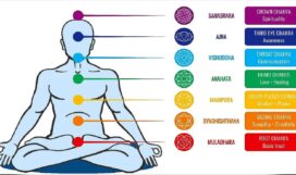 complete-guide-chakras