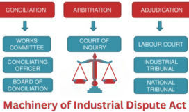 Machinery-of-Industrial-Dispute-Act-Copy